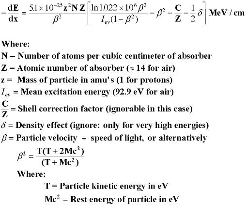 The Bethe Formula
