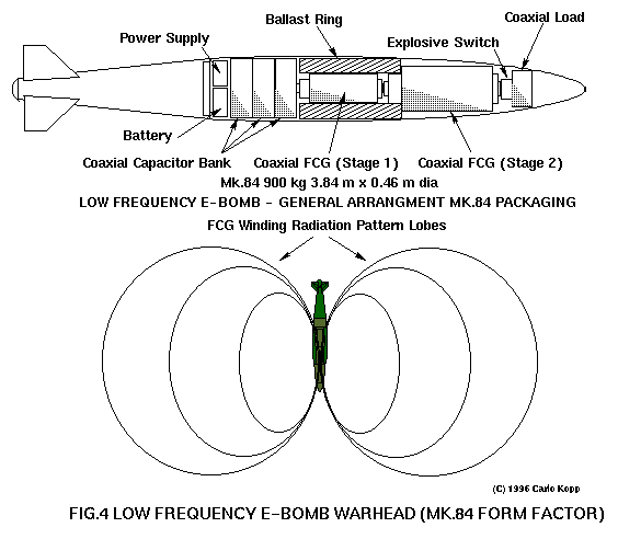 Low-frequency E-Bomb Warhead