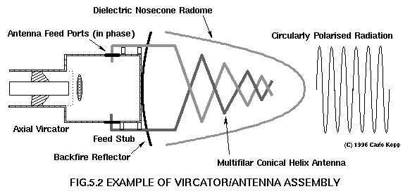 Viractor/Antenna Assembly