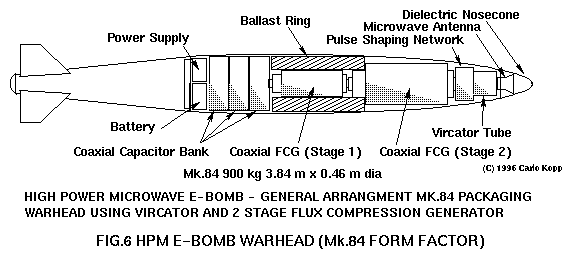 HPM E-Bomb Warhead