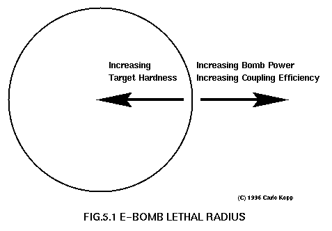 E-Bomb Lethal Radius