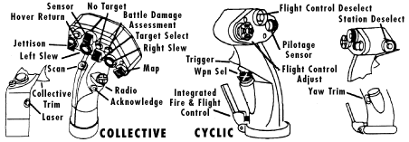 Comanche Stick Controls